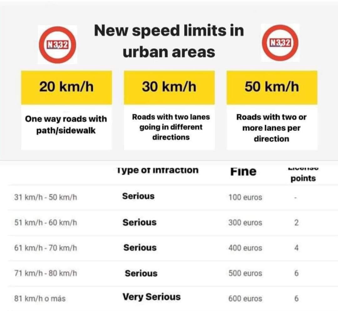 Speeding points. Driving, hiring, buying and owning a car in